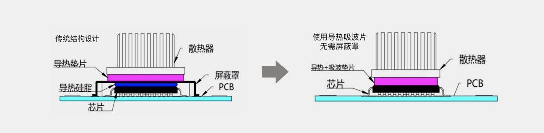 導熱吸波墊介紹 導熱吸波墊介紹