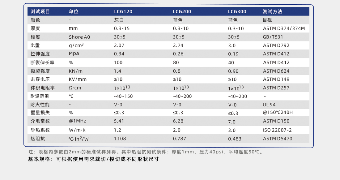 導熱硅膠片簡介 導熱硅膠片簡介