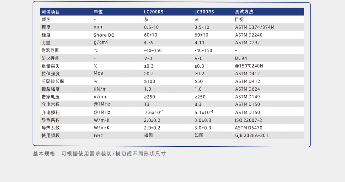 導熱吸波墊性能參數 導熱吸波墊性能參數