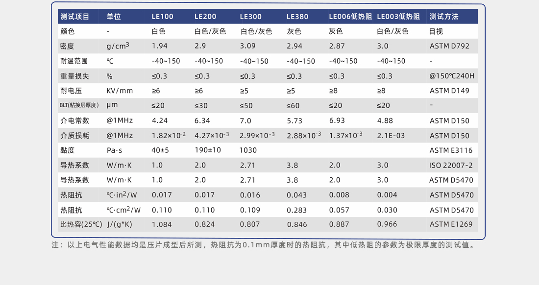 導熱硅脂性能參數 導熱硅脂性能參數